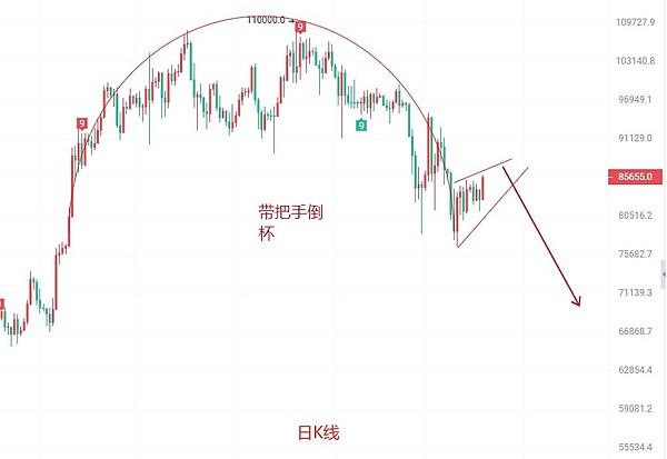 还在为错过热门空投后悔？这个冷门宝藏项目现在上车还来得及！