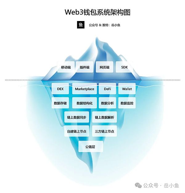 Web3游戏的抉择时刻：该拥抱传统还是颠覆创新？
