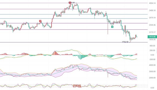 加密货币市场的生死时刻：SHIB、ETH和MATIC站在悬崖边上