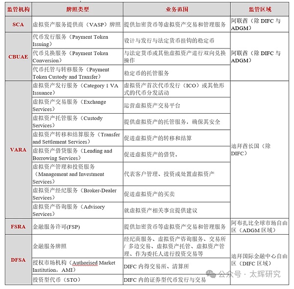 投资理财新思维：如何在币圈玩转仓位管理
