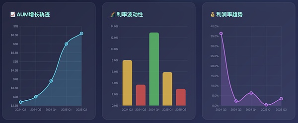 新加坡加密峰会观察：华人缺席的Web3世界还能走多远？