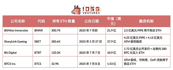 Web3.0市场速递：币安拥抱Polygon原生USDC背后的行业风向