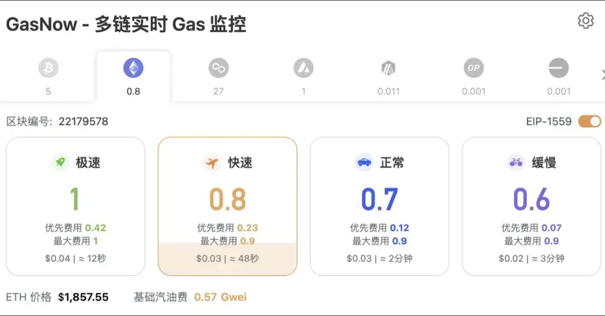 市场风云：比特币以太坊强势上攻，多头格局稳固
