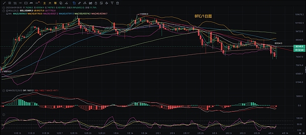 ERC-3643：企业RWA的标准答案，还是即将失效的通行证？