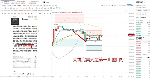 比特币和以太坊巨鲸：表面上看是两极分化，实际上都在偷着乐