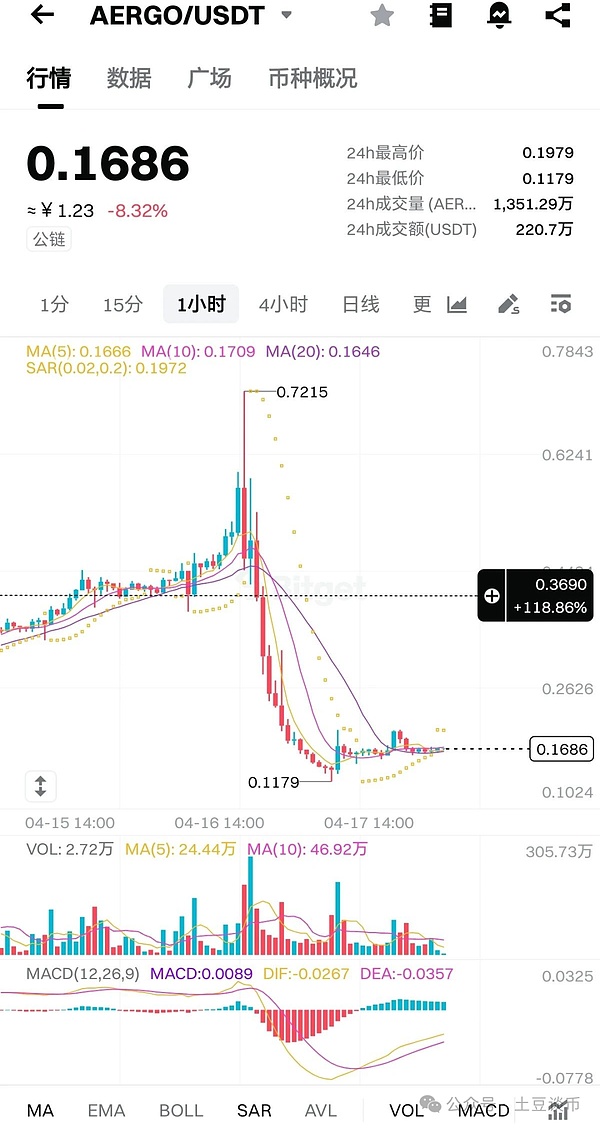 11月CPI数据出炉后市场诡异反应：主力在洗盘？