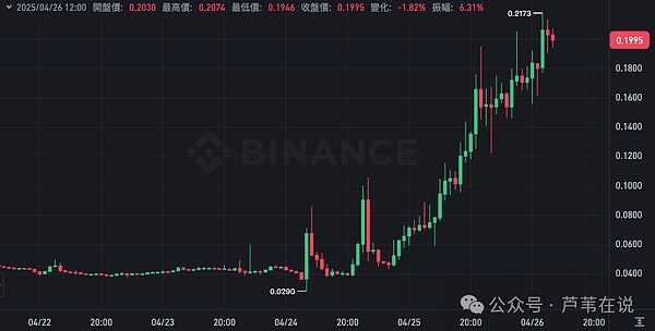 资本市场快讯：加密行业风波不断，价值投资大师芒格离世
