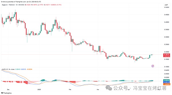 深度剖析Dojo生态：区块链游戏的下一站革命