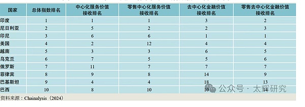 深度解析：华尔街追捧的加密财库热潮背后藏着哪些秘密？