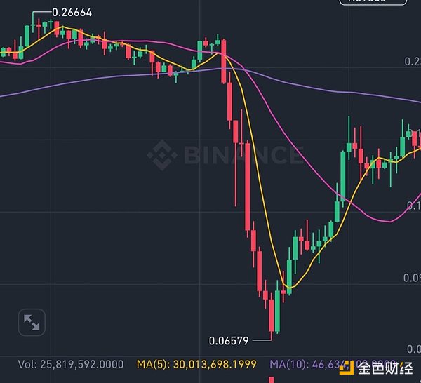 币安CEO赵长鹏认罪在即：18个月牢狱之灾背后的故事