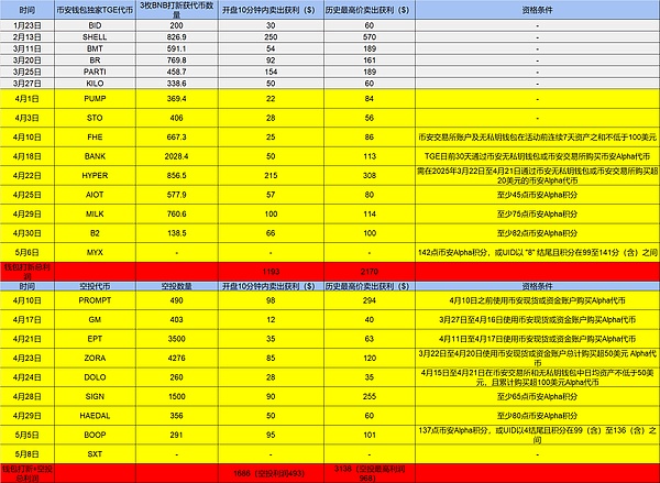 数字资产投票权：美国选民正用加密货币作为政治选择的标尺