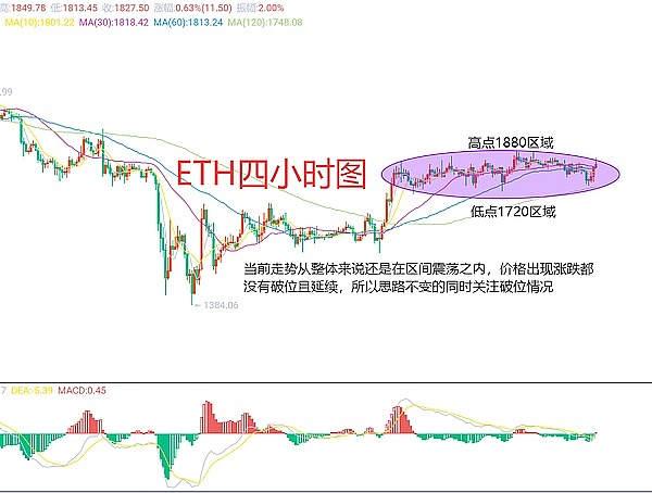 油价疯涨背后的真相，这次真的不一样！