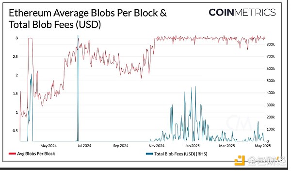 从草根到生态：Canto Network如何用免费重塑DeFi未来