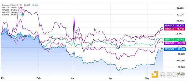 CycleX：当传统资产遇见区块链，一场投资革命正在发生