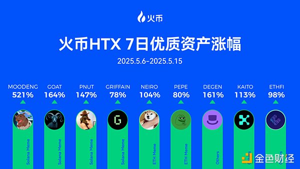 加密货币迎来暖春：比特币破3万美元点燃市场热情