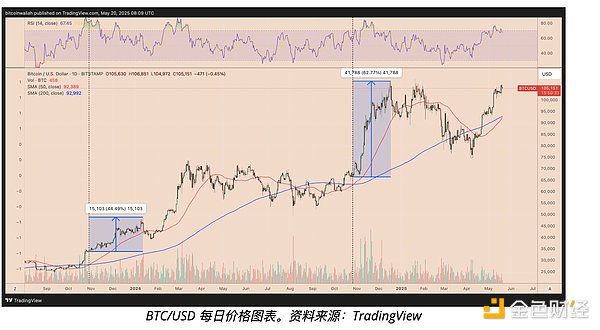 从零开始：手把手教你成为Moonbeam治理达人