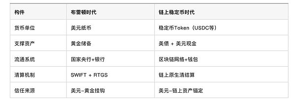 昨晚比特币多单大获全胜！300点利润轻松到手