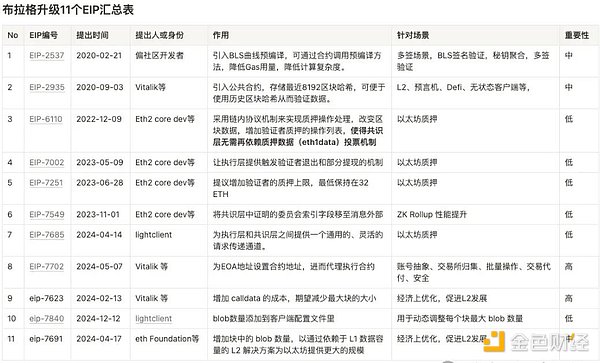 2025加密市场观察：监管松绑引发行业井喷，这些动向值得关注