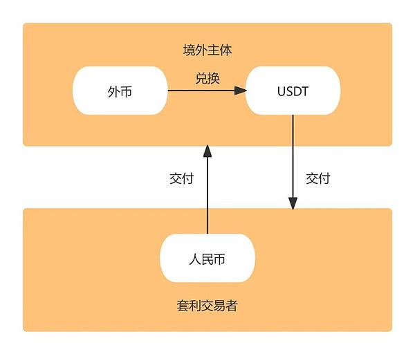 英国要当加密货币界的金融城？这些新规是关键