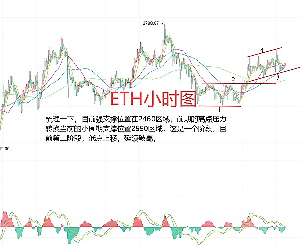 币圈三大潜力币种深度解析：XRP、XLM、SOL的投资机会