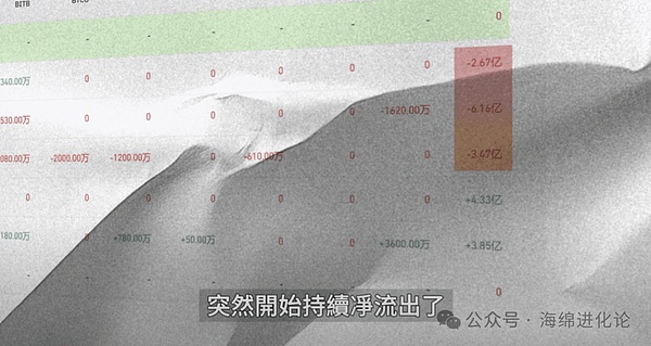 师爷陈11.1深度解析：资金费率与指标信号背后的交易哲学