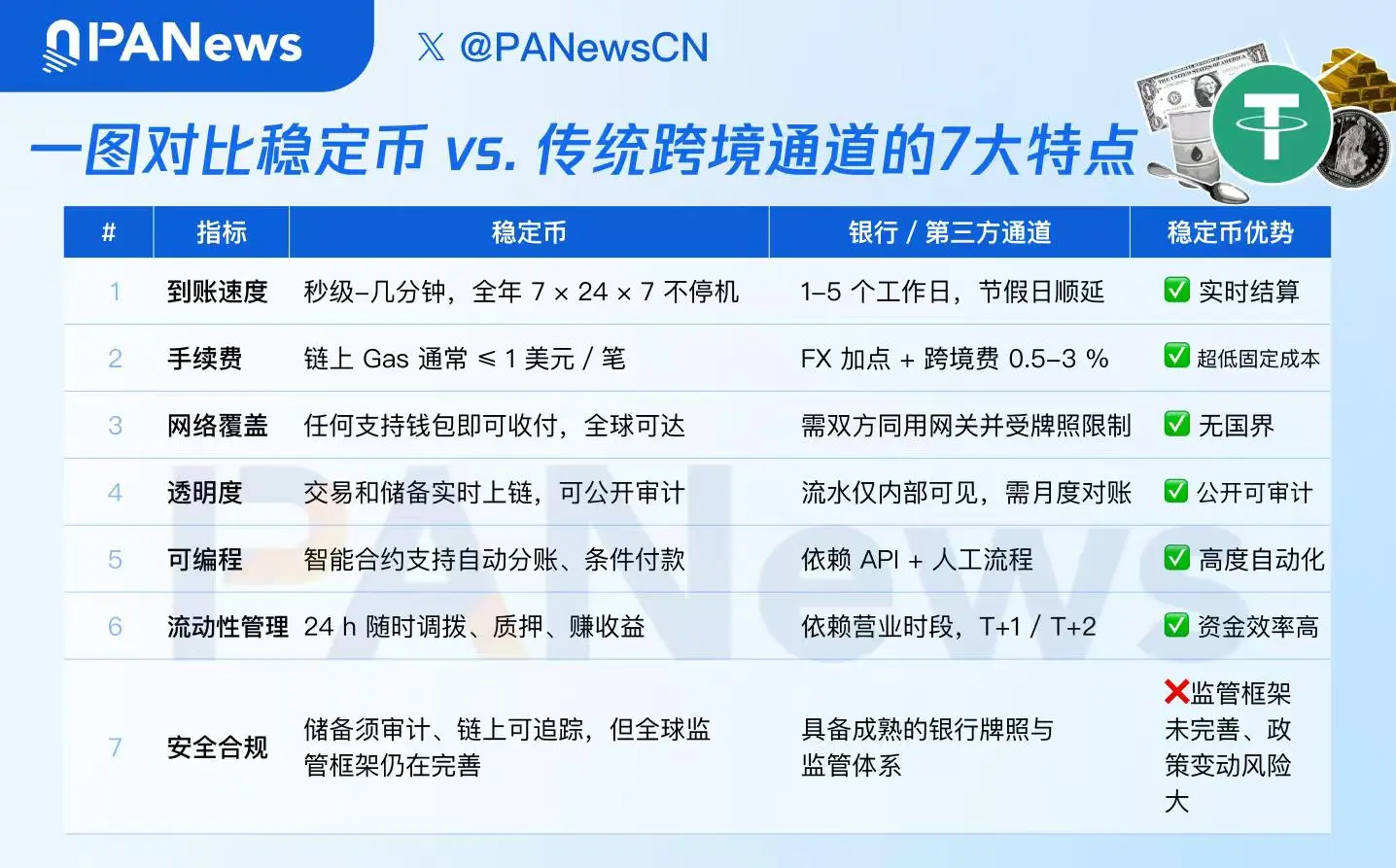 当信息泛滥遇上代币经济：Backroom如何重塑我们的认知方式？
