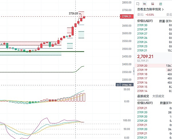 2023年投资狗狗币：一场迟到的冒险？