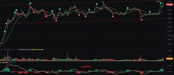 比特币：从边缘到主流的投资新宠
