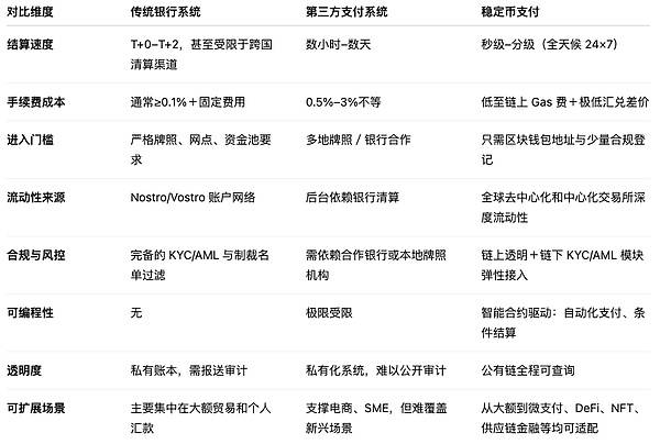 今夜CPI数据引爆市场，以太坊强势领跑，比特币能否后来居上？