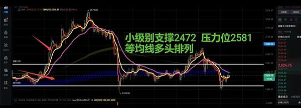 2024年牛市将至：AI时代下Filecoin的逆袭之路