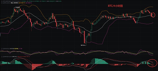 8月19日数字货币市场观察：BTC和ETH合约交易策略分享