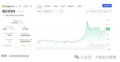 从币圈掘金到AI淘金：一家加密货币公司的华丽转身
