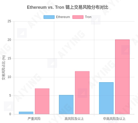 重磅！Bee Network迎来里程碑时刻，支付系统本周震撼上线