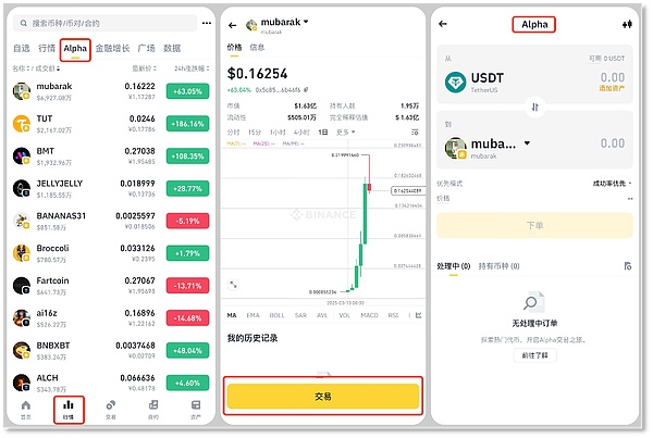 比特币再现囤币潮，长期玩家为何如此执着？
