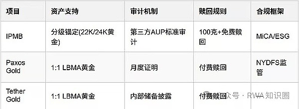 区块链真的是底层人群翻身的最后希望吗？