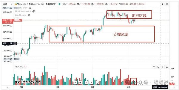 Avalanche子网：解锁RWA赛道的基建密码