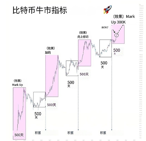 为什么FRAM有望成为BRC20赛道的下一个千亿级项目？