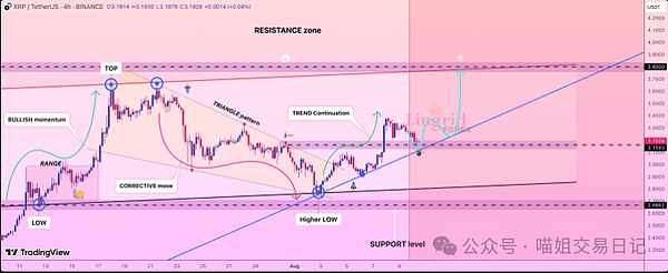 当比特币站上12万大关：是盛宴将至还是最后的狂欢？