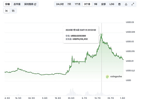 《指环王战役游戏》：当魔幻史诗遇上区块链革命