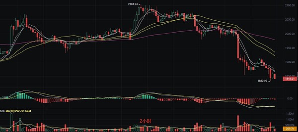 深度解析：MGBX加密大排档掀起WLFI讨论热潮