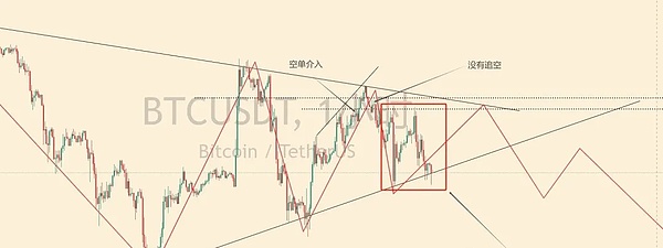 币市观察：BTC ETH触底反弹后 本周走势将何去何从？