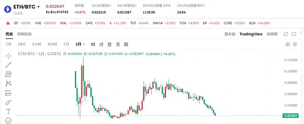 BNBChain最新扶持计划出炉，熊市中这些项目为何脱颖而出？