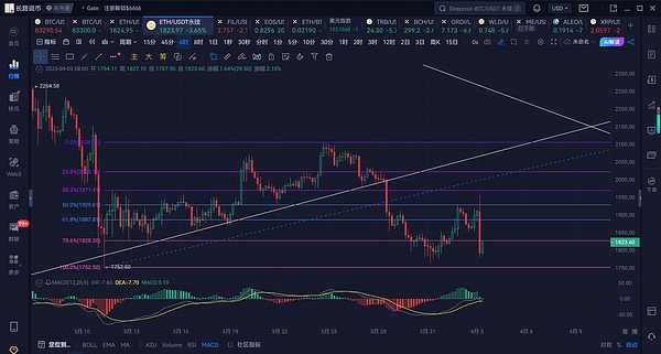 牛市真的来了吗？老韭菜的掏心窝话