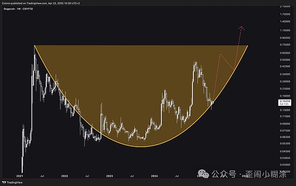 Vitalik Buterin对CBDC的态度转变：从期待到失望
