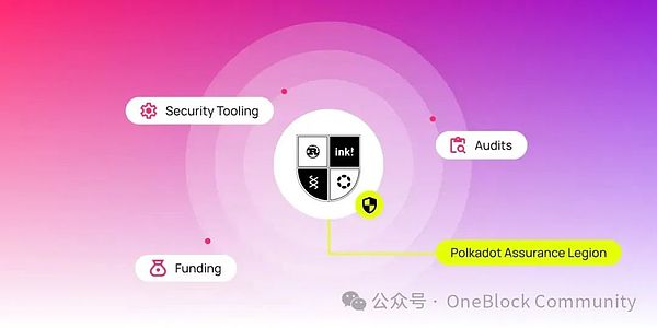 加密货币市场现况：关键点位与投资策略解析