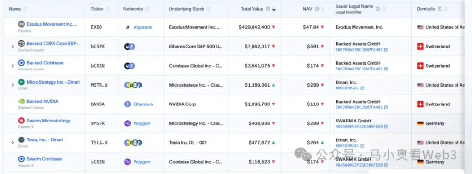 加密巨头的10亿骗局：Gemini、Genesis、DCG遭纽约检方重拳出击