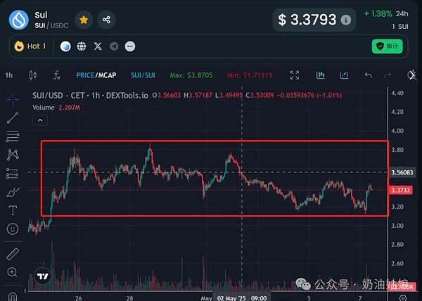 一位币安老兵的心声：站在巨人肩膀上的新征程