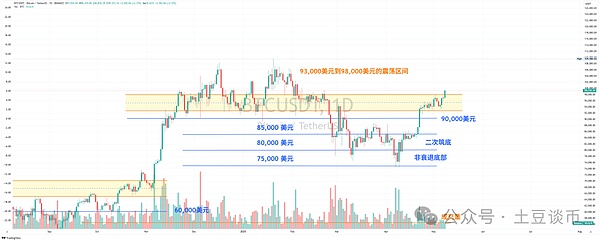 XRP大鳄暗中布局：0.6美元的目标价触手可及？