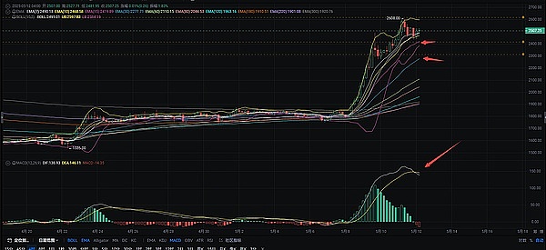 钱包革命：AA技术如何重塑Web3用户体验