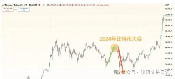 比特币年底或将上演假摔好戏？资深玩家眼中的抄底良机